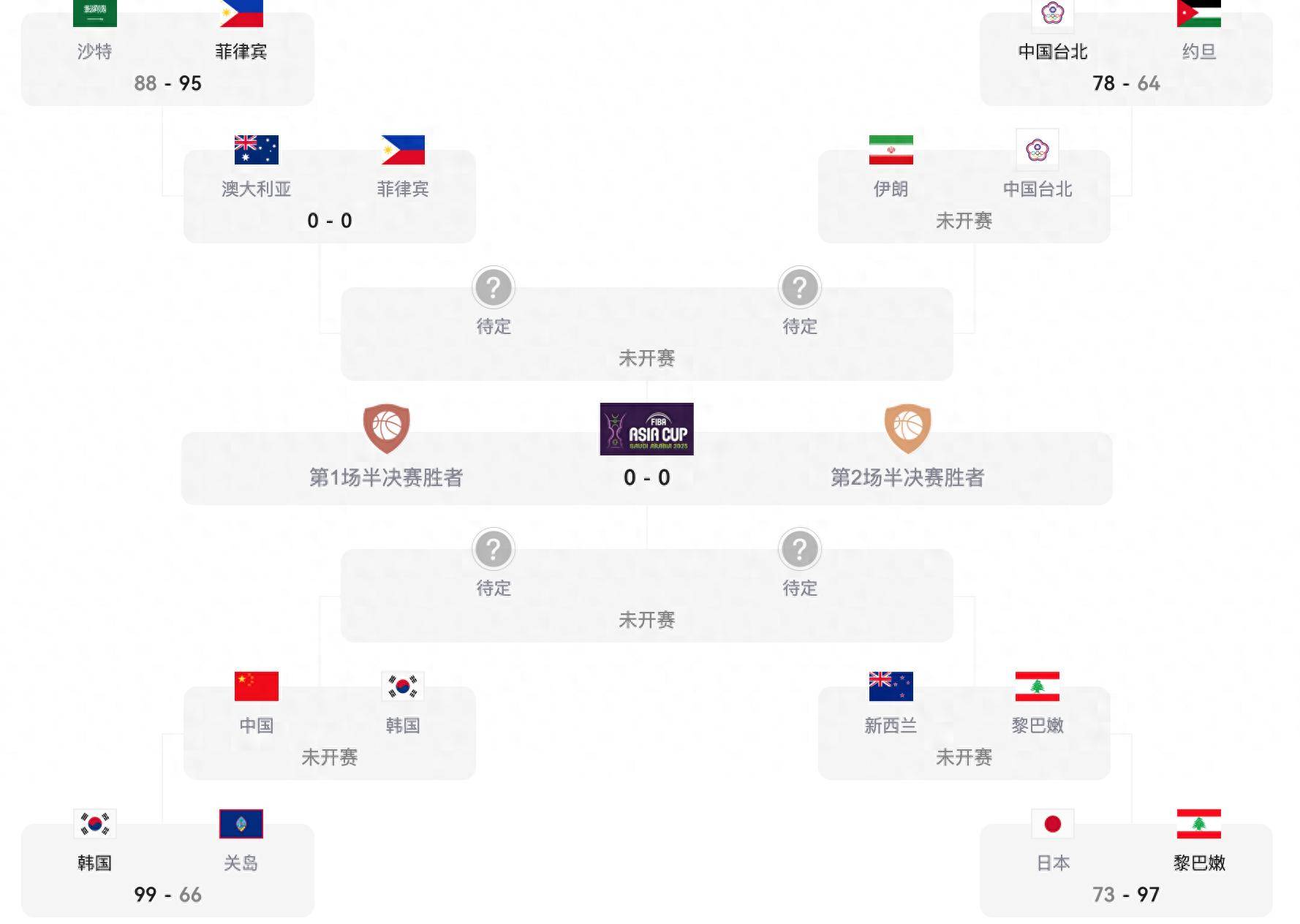 爱游戏-包含CBA常规赛赛程吃紧，皇家社会集结日止住颓势，底气十足，赛程密集仍需轮换的词条