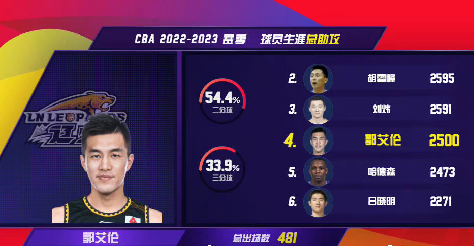 尼斯今夜迎来里程碑；志在CBA季后赛名次提升；目标明确；心理建设被强调的简单介绍